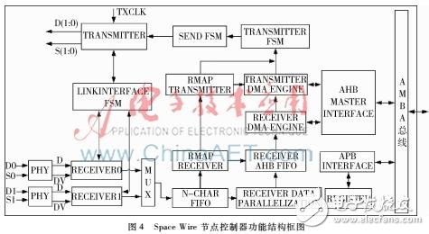 基于S698PM的CPCI接口的Space Wire數(shù)據(jù)總線終端系統(tǒng)硬件設(shè)計方案