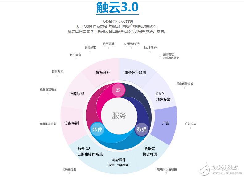 盤點讓黑客無可奈何的幾大公司及安全解決方案