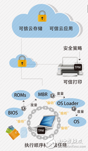 盤點讓黑客無可奈何的幾大公司及安全解決方案