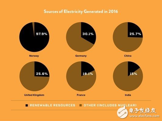 四個(gè)問(wèn)題揭露電動(dòng)汽車“隱憂”