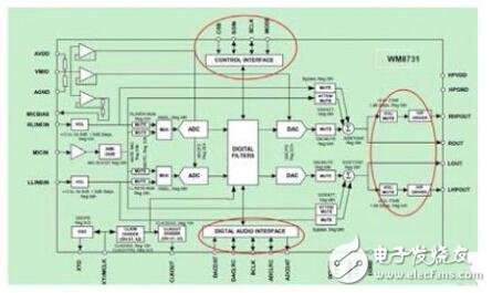 基于FPGA的視覺、聽覺誘發(fā)電位系統(tǒng)的設(shè)計(jì)