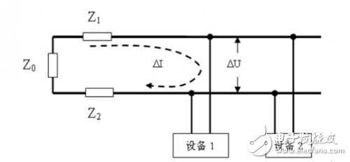 諧波電流對(duì)電氣設(shè)備干擾的形成