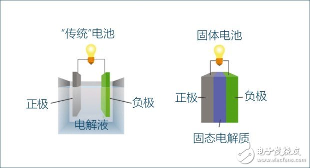 新能源產(chǎn)業(yè)將面臨的問(wèn)題以及未來(lái)發(fā)展趨勢(shì)