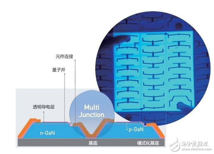 首爾半導體Acrich MJT LED創(chuàng)新解決方案