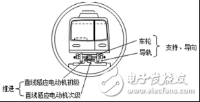 伺服電機成就了機器人 淺談電機的前沿應(yīng)用