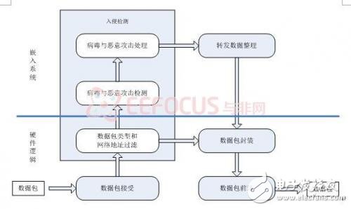 圖1 方案基本功能流程框圖