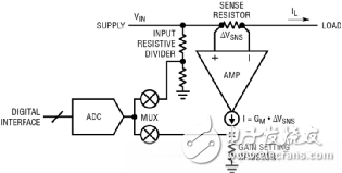 如何實(shí)現(xiàn)電動(dòng)汽車電源控制和遙測？