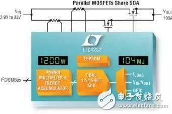 如何實(shí)現(xiàn)電動(dòng)汽車電源控制和遙測？