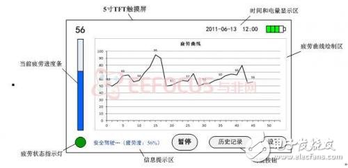 基于FPGA的疲勞駕駛檢測系統(tǒng)