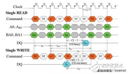 一文讀懂新DRAM，超頻性能強勁