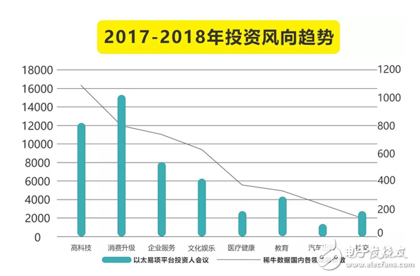 復盤2017文娛創(chuàng)投 | 頭部、新渠道和機會、回歸理性，白澤資本給了三個關(guān)鍵詞
