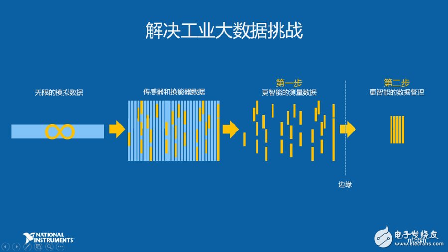 工業(yè)物聯(lián)網(wǎng)的重要應(yīng)用場(chǎng)景預(yù)測(cè)性維護(hù)如何實(shí)現(xiàn)