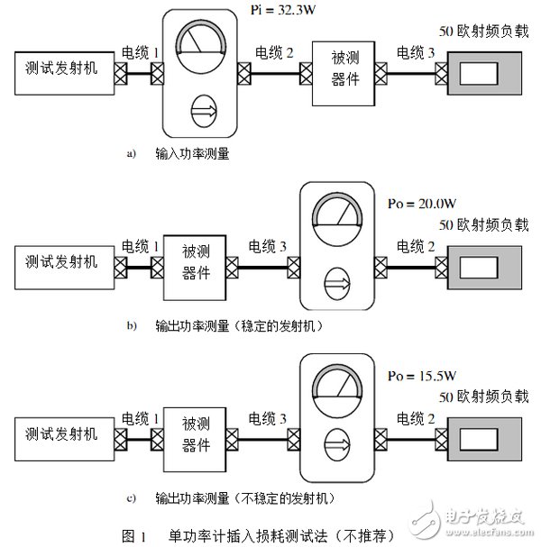 雙功率計測試通帶插入損耗技術(shù)介紹