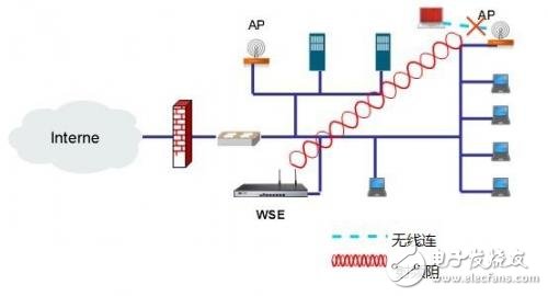 一分鐘帶你了解無線安全之基于射頻的精確阻斷技術(shù)