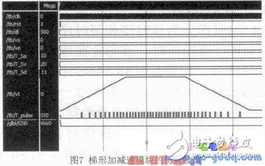 基于ARM和FPGA的開放性計算機數(shù)控系統(tǒng)