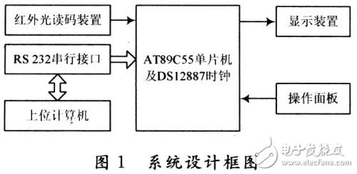 醫(yī)用智能型氧氣流量計(jì)的設(shè)計(jì)與實(shí)現(xiàn)