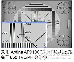 AP0100CS圖像信號(hào)處理器的特性簡(jiǎn)述