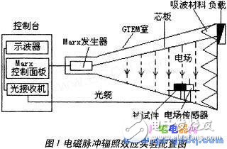 單片機系統(tǒng)的故障重現(xiàn)原理及條件介紹