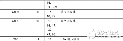 W5100學(xué)習(xí)之引腳定義、引腳布局