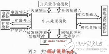 SFC系統(tǒng)啟動控制原理 靜止啟動變頻器控制系統(tǒng)設(shè)計