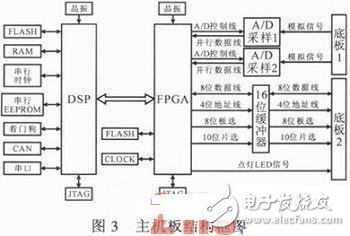 SFC系統(tǒng)啟動控制原理 靜止啟動變頻器控制系統(tǒng)設(shè)計