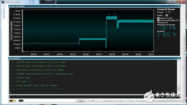 如何使用Data Visualizer查看L21的運(yùn)行功耗_步驟教程