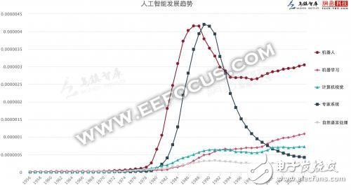 從歷史到各地政策_(dá)人工智能現(xiàn)在到底有多火