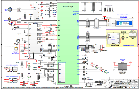 基于FPU的超低功耗高性能ARM MCU穿戴應(yīng)用開發(fā)方案