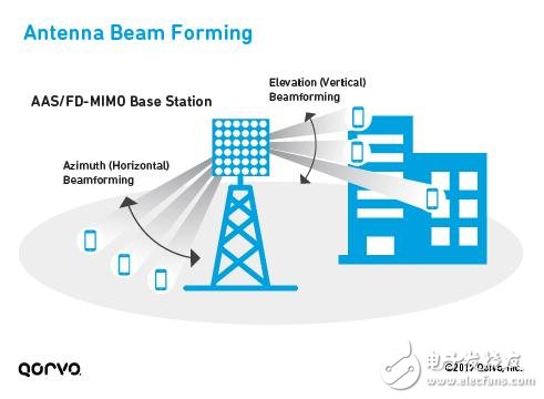 為5G移動通訊鋪路，解析LTE載波聚合如何實現(xiàn)5G？ 