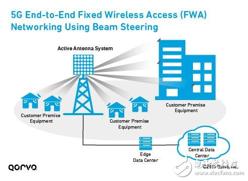 為5G移動通訊鋪路，解析LTE載波聚合如何實現(xiàn)5G？ 