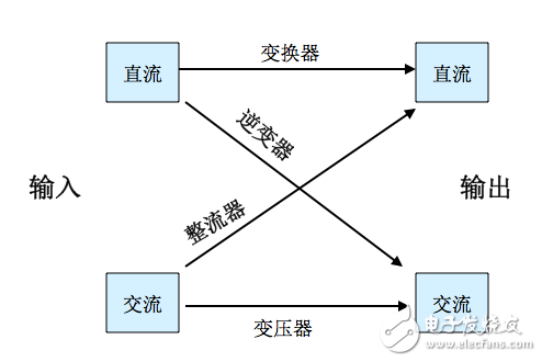 【大神課堂】基站配套電源知識(shí)大全