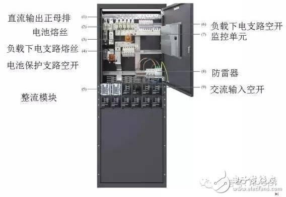 【大神課堂】基站配套電源知識(shí)大全