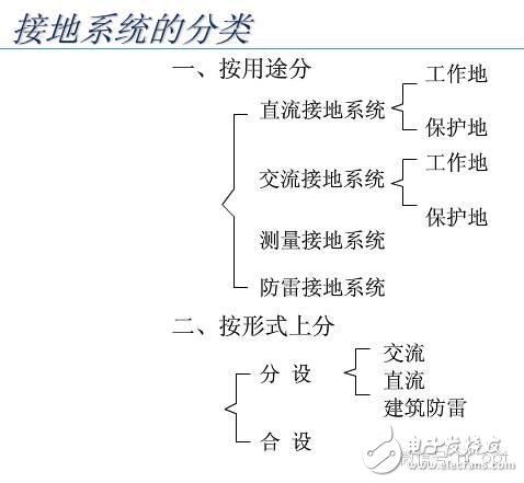 【大神課堂】基站配套電源知識(shí)大全