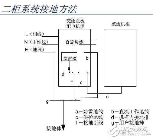 【大神課堂】基站配套電源知識(shí)大全