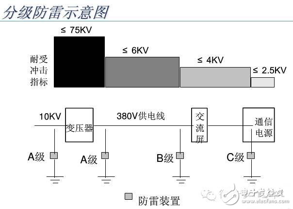 【大神課堂】基站配套電源知識(shí)大全