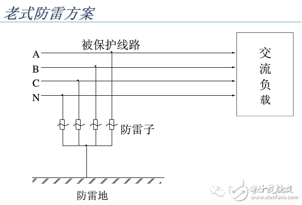 【大神課堂】基站配套電源知識(shí)大全