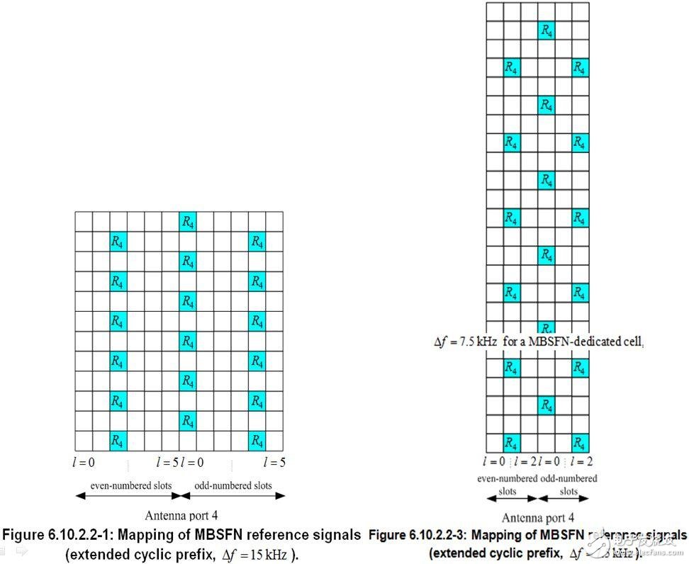 關(guān)于PA、PB、RSPower三者的作用機(jī)理及應(yīng)用的詳細(xì)解說！