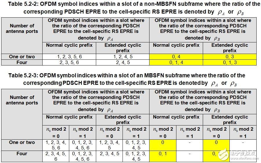 關(guān)于PA、PB、RSPower三者的作用機(jī)理及應(yīng)用的詳細(xì)解說！