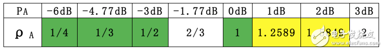 關(guān)于PA、PB、RSPower三者的作用機(jī)理及應(yīng)用的詳細(xì)解說！