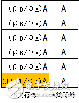 關(guān)于PA、PB、RSPower三者的作用機(jī)理及應(yīng)用的詳細(xì)解說！