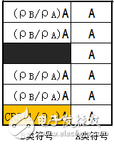 關(guān)于PA、PB、RSPower三者的作用機(jī)理及應(yīng)用的詳細(xì)解說！