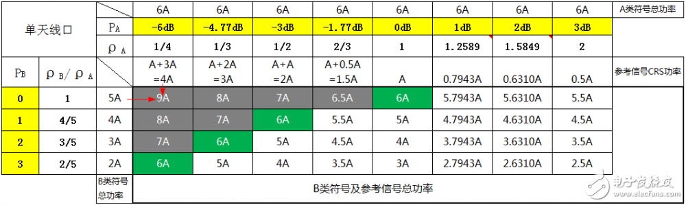 關(guān)于PA、PB、RSPower三者的作用機(jī)理及應(yīng)用的詳細(xì)解說！