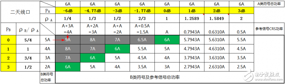 關(guān)于PA、PB、RSPower三者的作用機(jī)理及應(yīng)用的詳細(xì)解說！