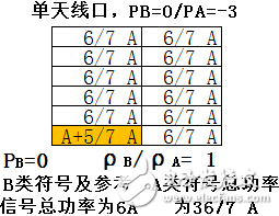 關(guān)于PA、PB、RSPower三者的作用機(jī)理及應(yīng)用的詳細(xì)解說！