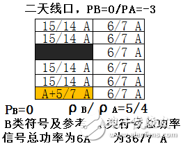 關(guān)于PA、PB、RSPower三者的作用機(jī)理及應(yīng)用的詳細(xì)解說！