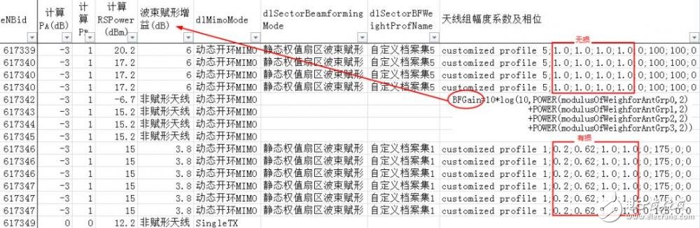 關(guān)于PA、PB、RSPower三者的作用機(jī)理及應(yīng)用的詳細(xì)解說！