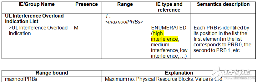 關(guān)于PA、PB、RSPower三者的作用機(jī)理及應(yīng)用的詳細(xì)解說！