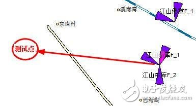 關(guān)于PA、PB、RSPower三者的作用機(jī)理及應(yīng)用的詳細(xì)解說！