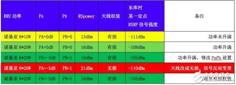 關(guān)于PA、PB、RSPower三者的作用機(jī)理及應(yīng)用的詳細(xì)解說！