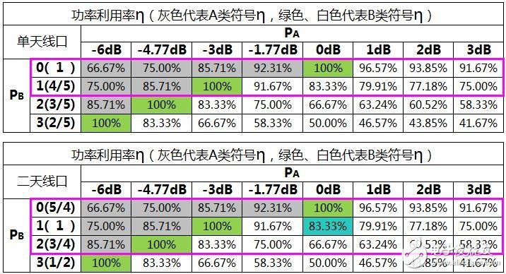 關(guān)于PA、PB、RSPower三者的作用機(jī)理及應(yīng)用的詳細(xì)解說！